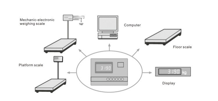 GSI405 China bench scale load cell indicator GSI405 China bench scale load cell indicator