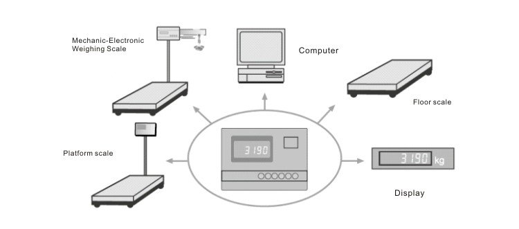 GSI406 platform scale Digital weighing indicator with printer