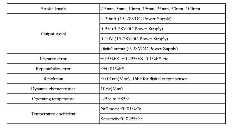 lvdt displacement sensor