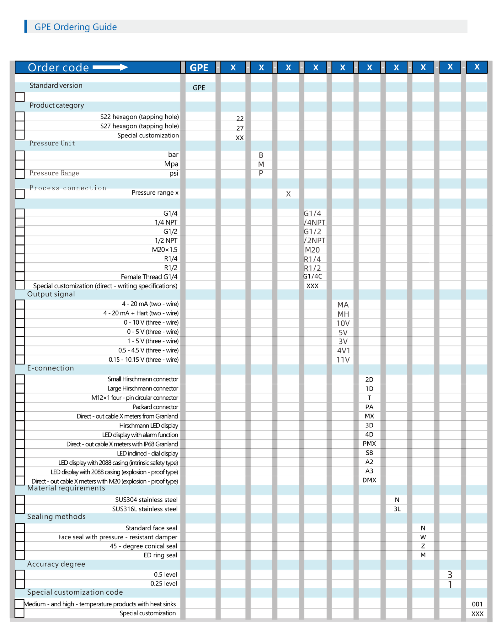 GPE-2-scaled