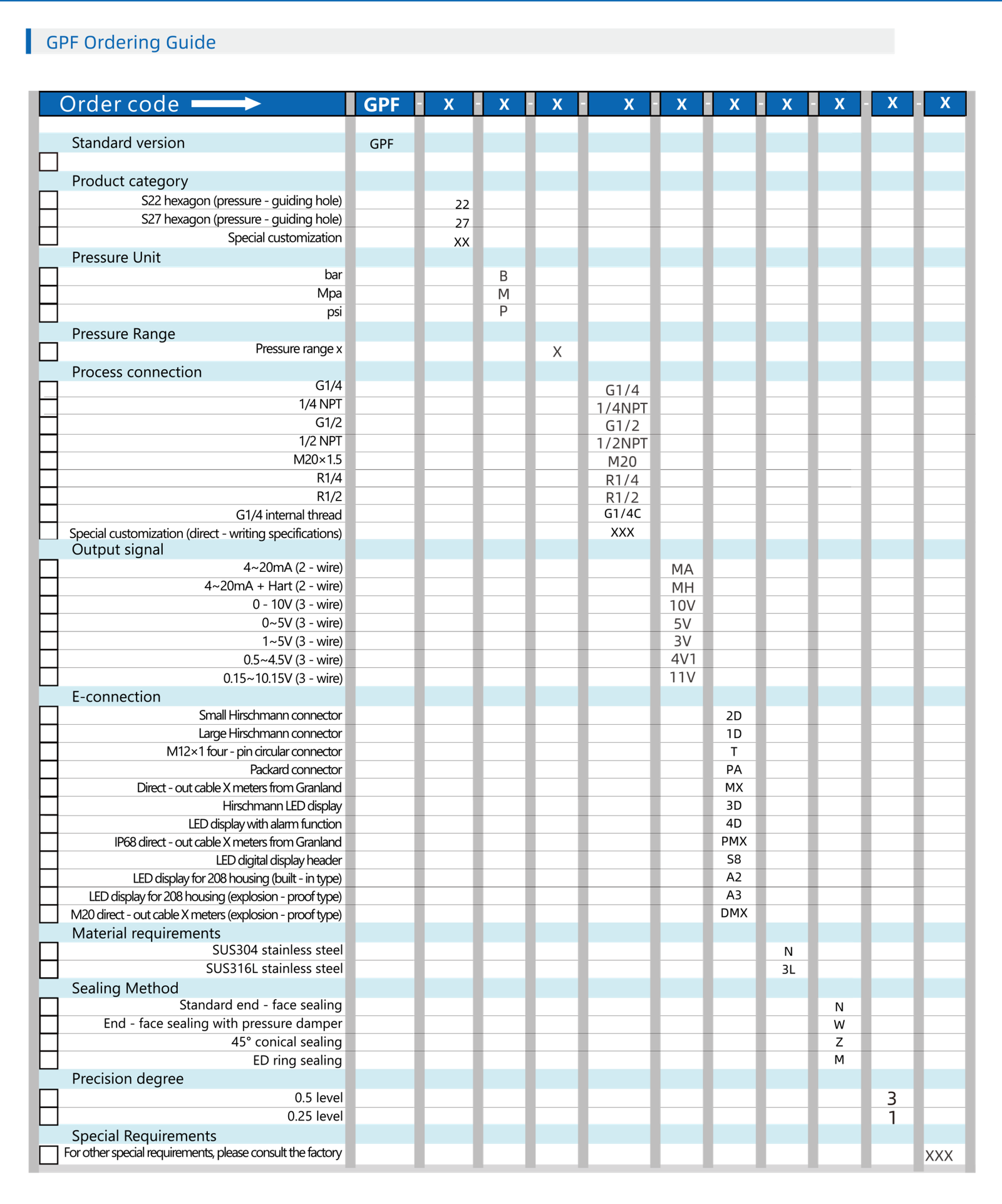 GPF-2-scaled