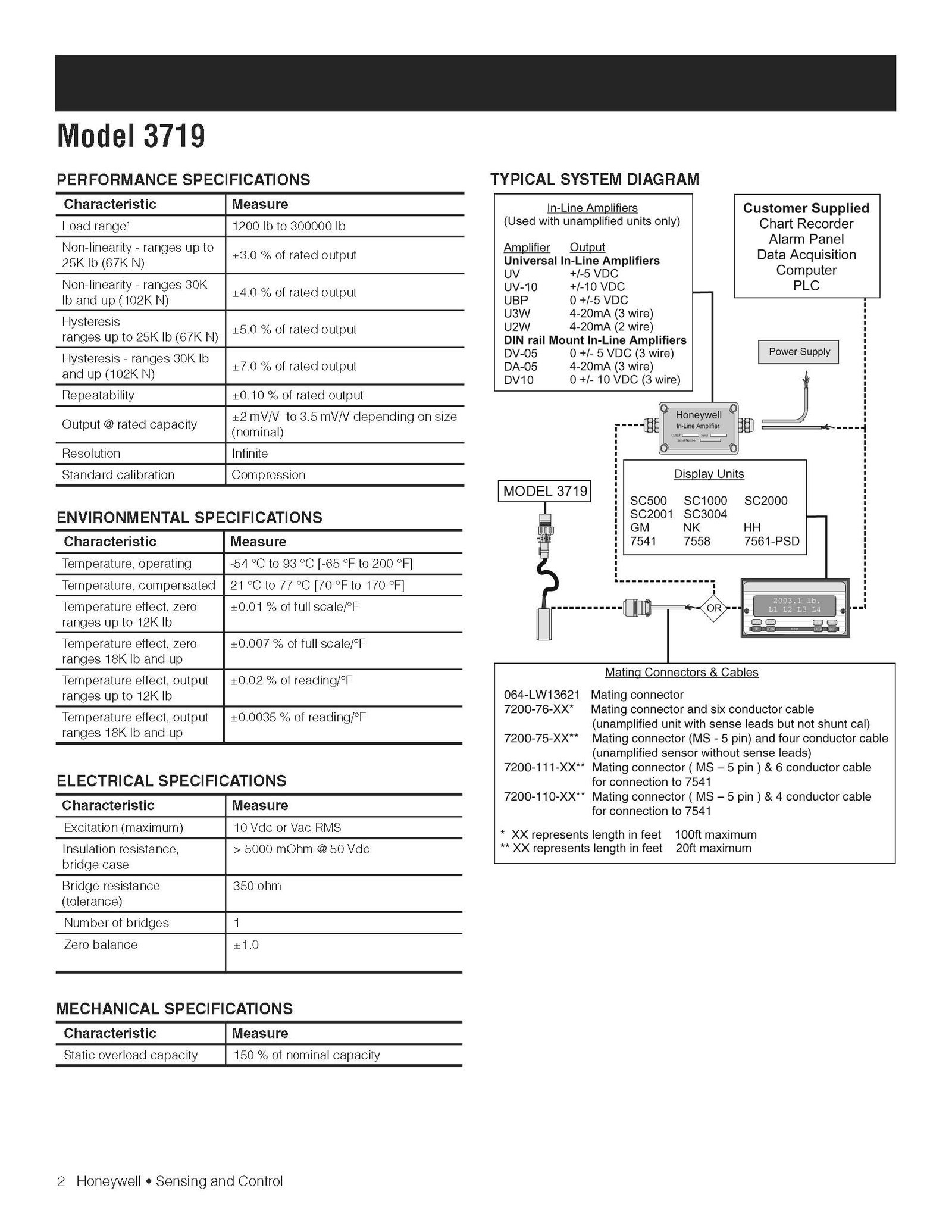 Honeywell / Model 3719 / Bolt and Engine Mount Force Sensor - KSENSORS ...