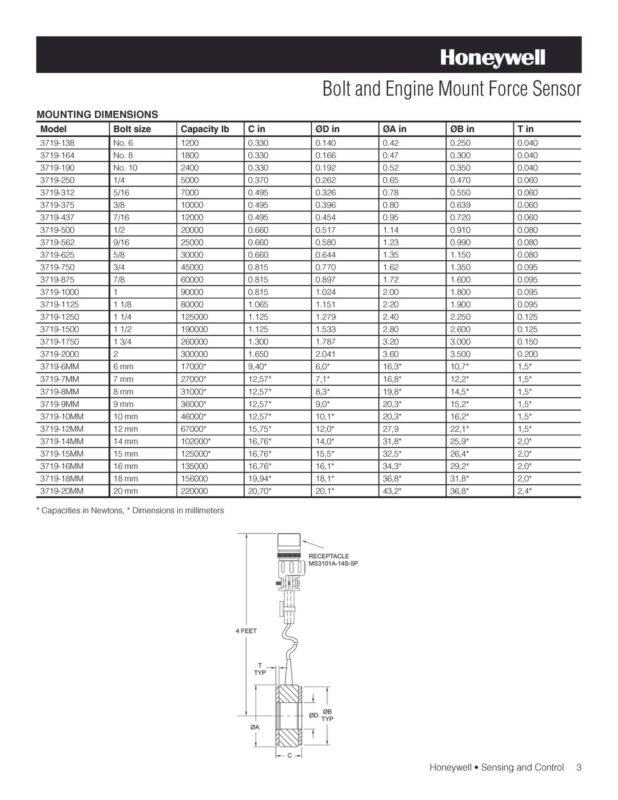 Honeywell / Model 3719 / Bolt and Engine Mount Force Sensor - KSENSORS