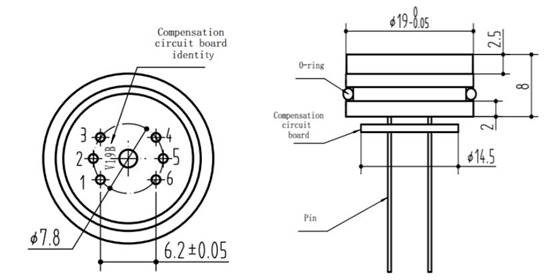 PC320 Industrial Pressure Sensor