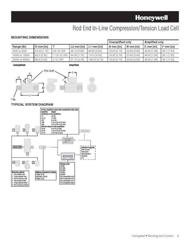 View Example Rhw28 Honeywell / Model RGH / 로드엔드형 인라인 인장/압축 로드셀 - KSENSORS : 케이센서스