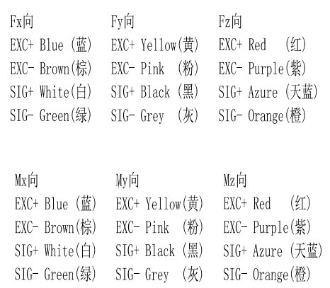 6 Axis Force Paltform