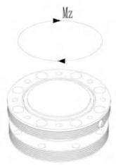 TQ903L Static Torque Sensor