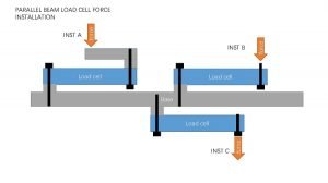 MLC701T Force Structure