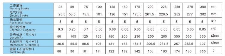 product-750-189 parameter table