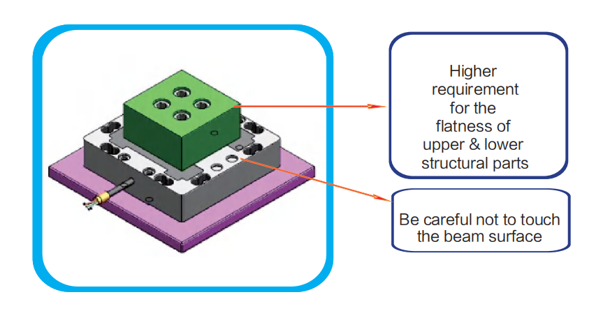installation installation