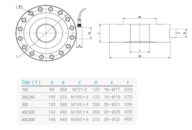 Compression Force Sensor