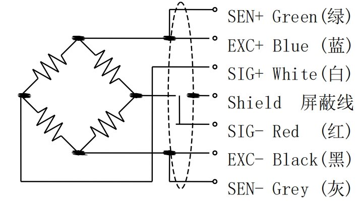 WM002C Weighing Module