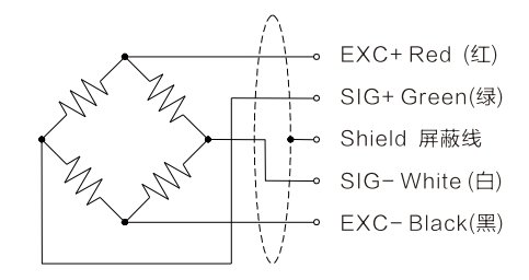 TQ903L Static Torque Sensor