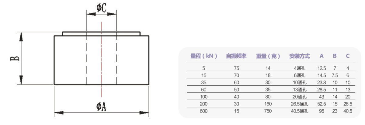 Piezoelectric Ring Force Transducers