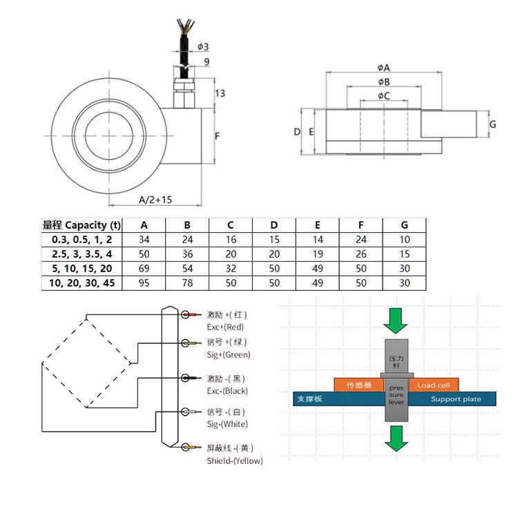 MLC501 Product Dimension