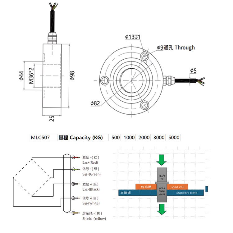 MLC507 – Through-shaft gasket type ring load cell 500kg dimension