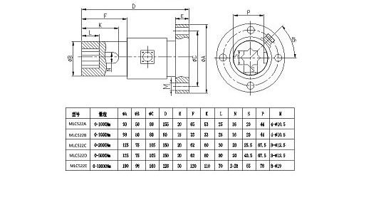 MLC522 Dimension