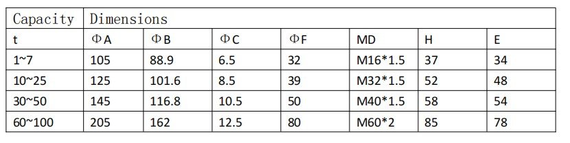 PPM227-LS3-2 Pancake Universal Load Cell Dimensions