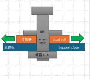 MLC501 Force Structure Mode 2