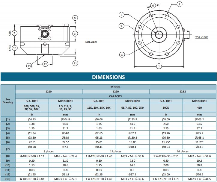 1200 Series Small-Range Spoke Type 1200 Series Small-Range Spoke Type