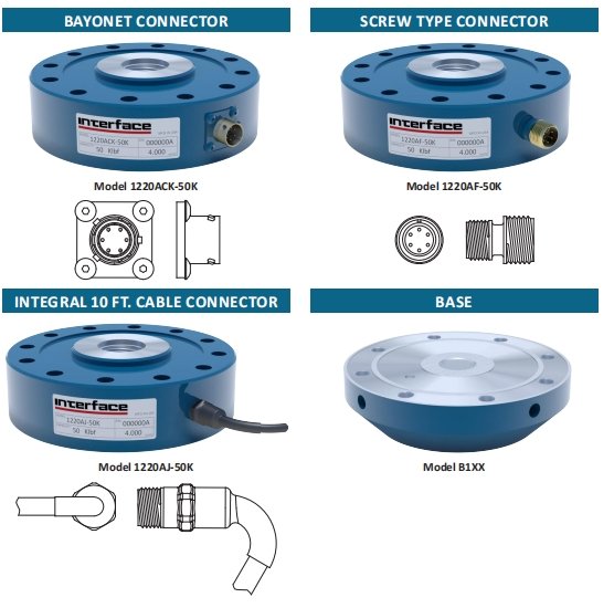 1200 Series Small-Range Spoke Type 1200 Series Small-Range Spoke Type