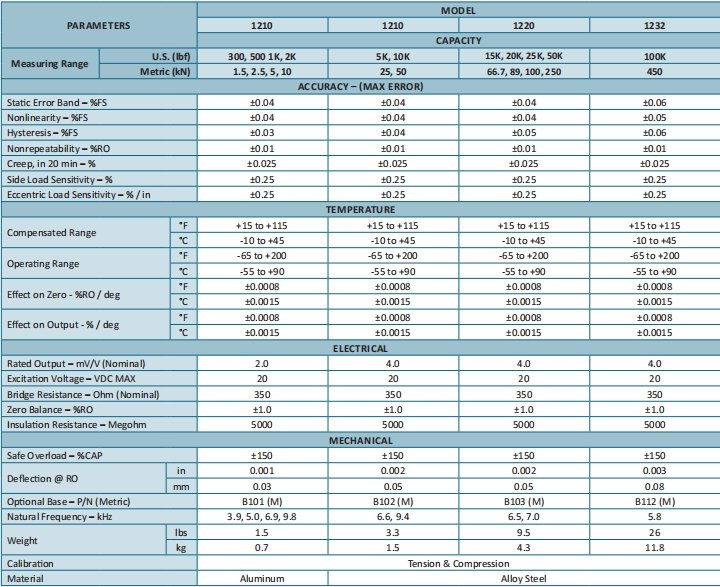 1200 Series Small-Range Spoke Type 1200 Series Small-Range Spoke Type