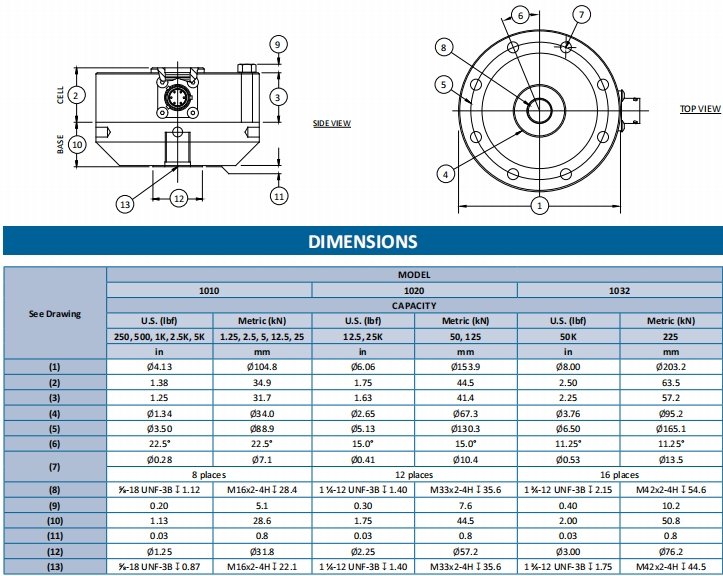 1000 Series Small-Range Spoke Type (Fatigue Grade)