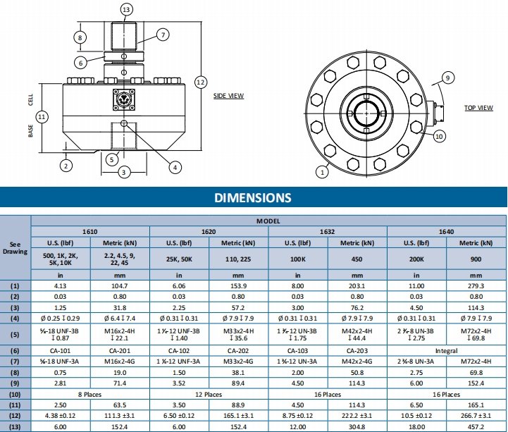 1600GS Series Spoke-Type (Calibration Grade)