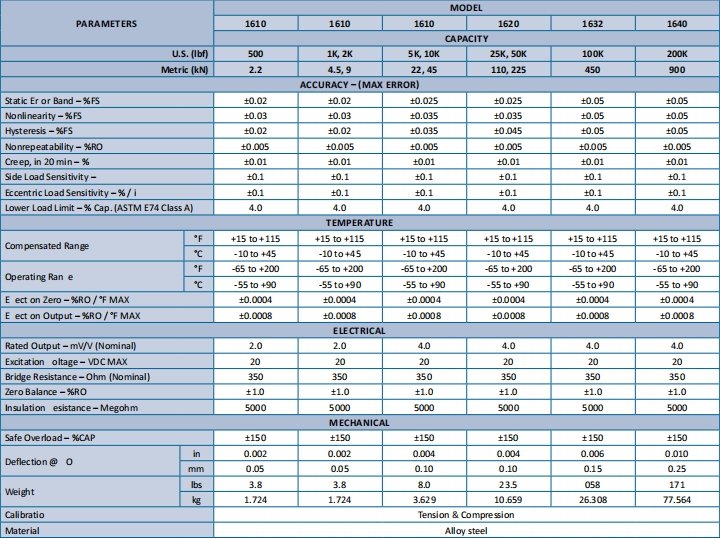 1600GS Series Spoke-Type (Calibration Grade)