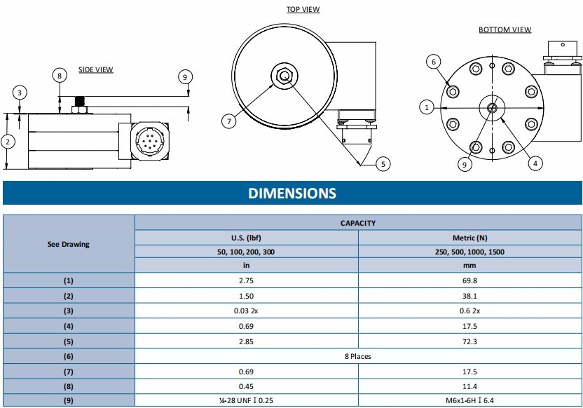 1606 Series Ultra-Small Range Spoke Type (Calibration Grade)