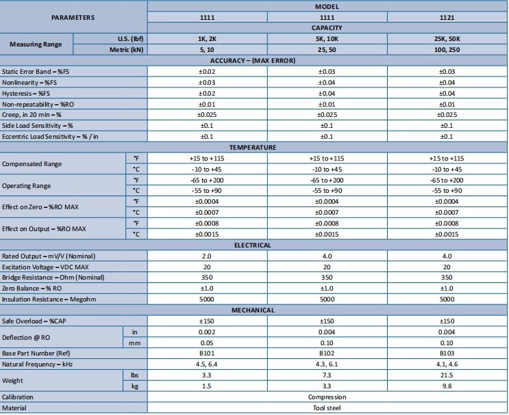 1101 Series High-Precision Single-Pressure Wheel Spoke
