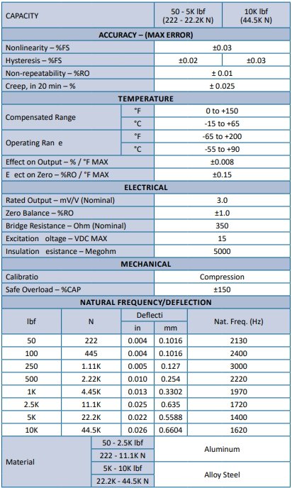 SSB series shear type (large range) SSB series shear type (large range)