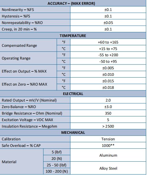 SMTM series small-sized S-type