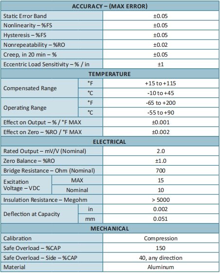 BPL Series Pedal Force Sensor