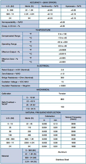 SML series low-height S-type