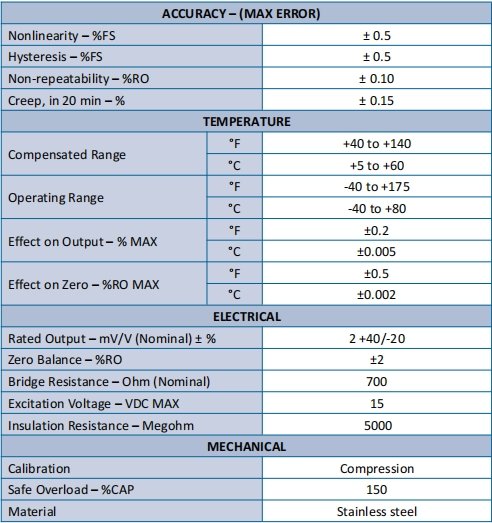 MSC series miniature pressure sensors