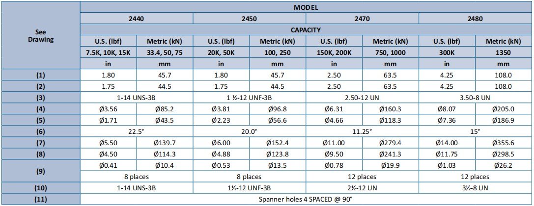2400 Series Large Throttle Spoke Type (Stainless Steel)