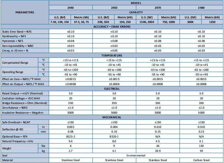 2400 Series Large Throttle Spoke Type (Stainless Steel)