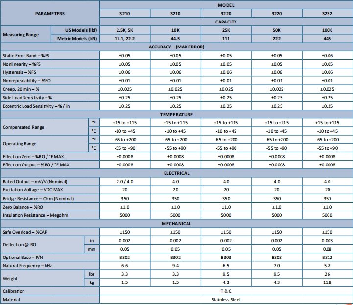 3200 Series Spoke Wheel (Stainless Steel)