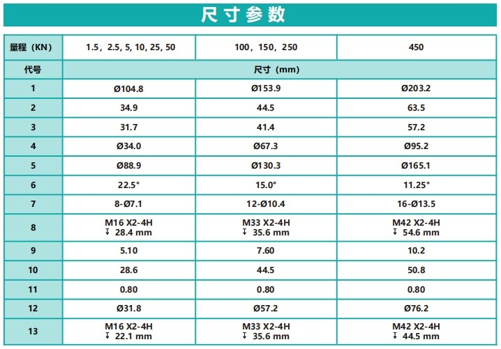 H1200 Standard Spoke-Type Force Sensor (Small Range)