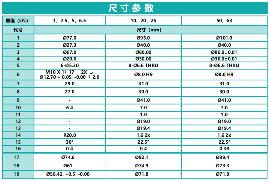 H1700 Flange Spoke Force Sensor