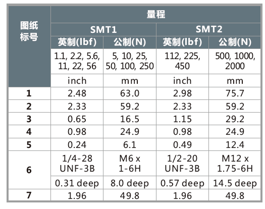 SMT Overload Protection S-Type SMT Overload Protection S-Type