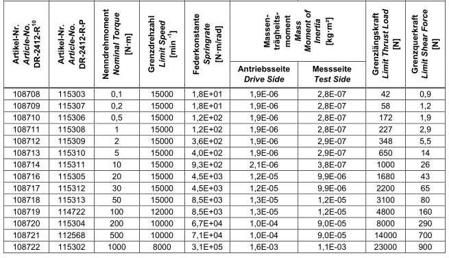 DR-2112-R, DR-2112-RP
