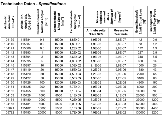 DR-2112-R, DR-2112-RP