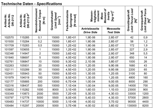 DR-2112-R, DR-2112-RP