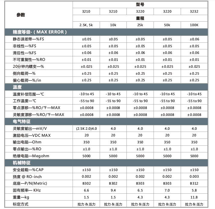 3200 parameters.png 3200 parameters.png