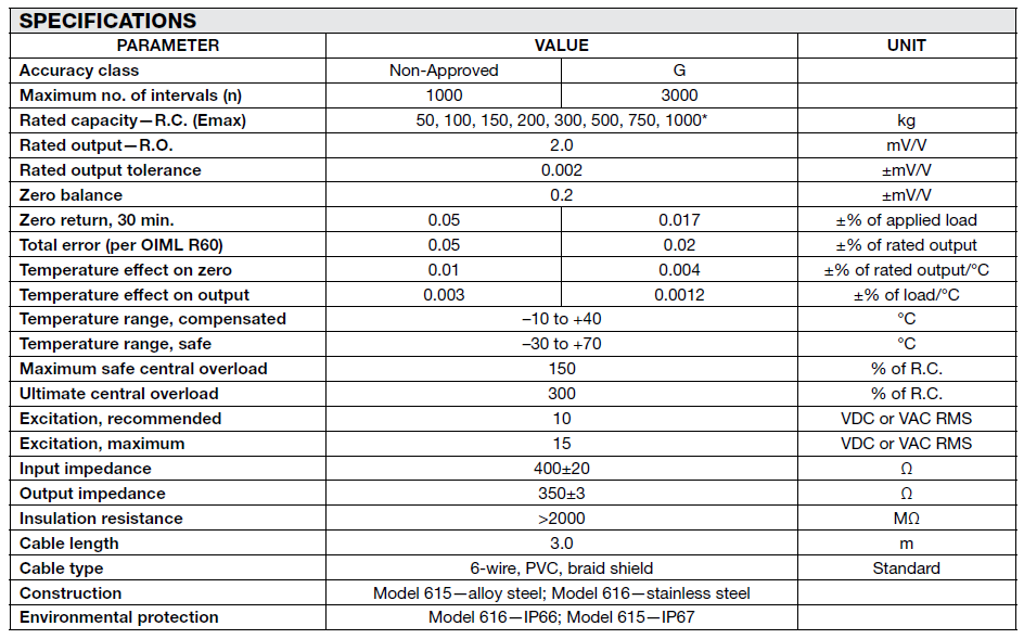 615-616-S type force sensor