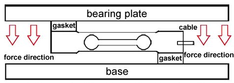 single point load cell installation way-Amowellsensor