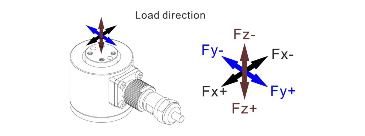 3 dof load cell