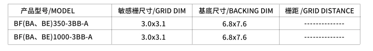 BB-A Types of Rosettes Strain Gauge Sensor For High Applications Measuring size